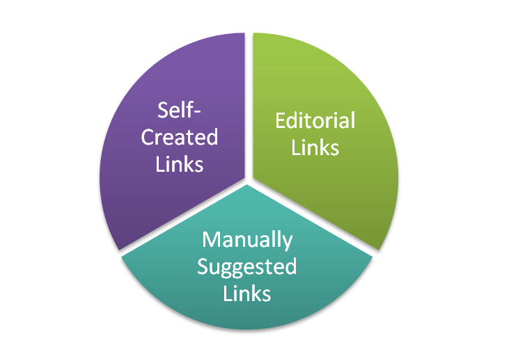 How to Create A Linkbuilding Strategy - Foodie SEO